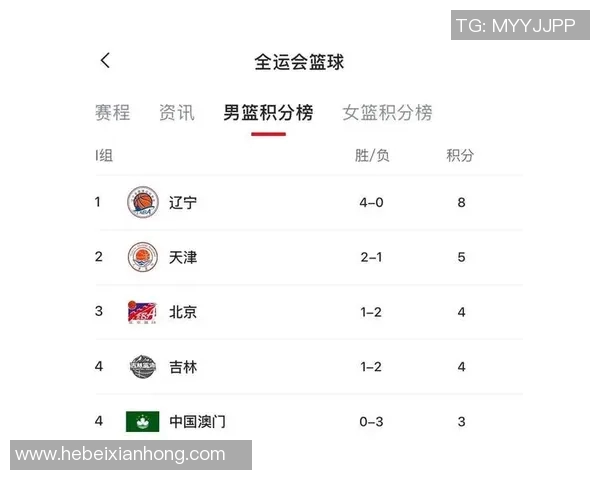 广州篮球队在钻石联赛积分榜中以90分稳居第一名展现强劲实力 广州篮球队在钻石联赛积分榜中以90分稳居第一名展现强劲实力